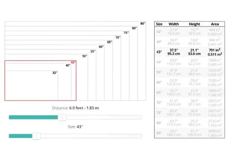 How To Calculate Size Of Advertising Led Display Nseled