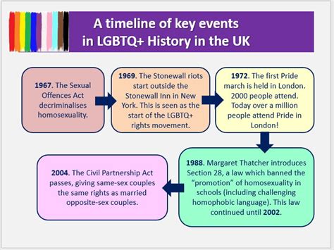 1 lgbt history month assembly teaching resources