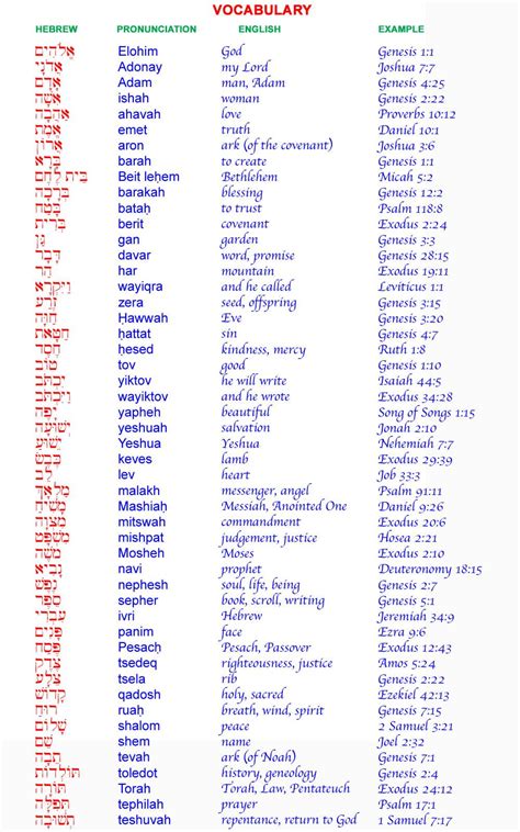 How To Learn Hebrew Bible Maryann Kirbys Reading Worksheets