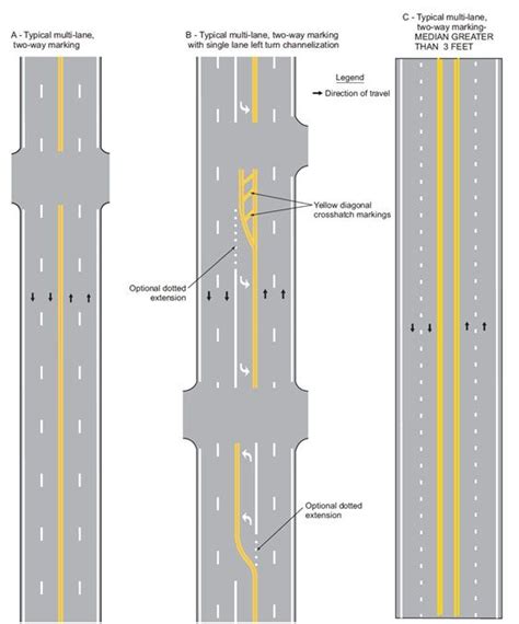 fig 620 2 2 0 2 examples of four or more lane two way marking applications mutcd fig 3b 2
