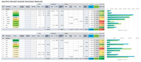 Free Gantt Chart Templates For Multiple Projects Smartsheet