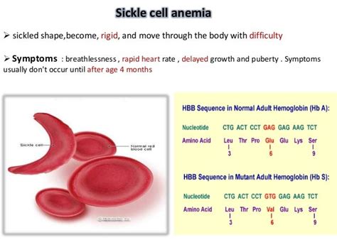Sickle Cell Hb C Disease Captions Profile