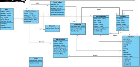 Datastore In Uml Class Diagram Stack Overflow