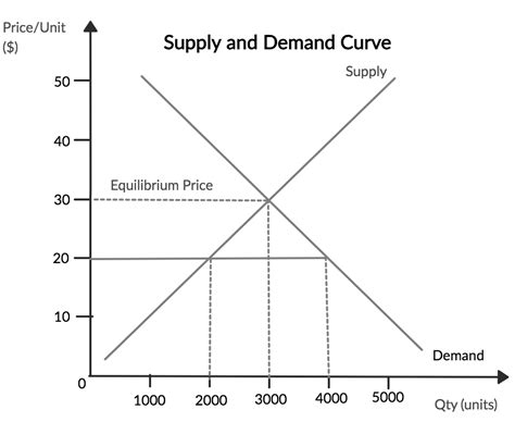 Why Demand Is Outpacing The Supply Of New Vehicles The Washington Note