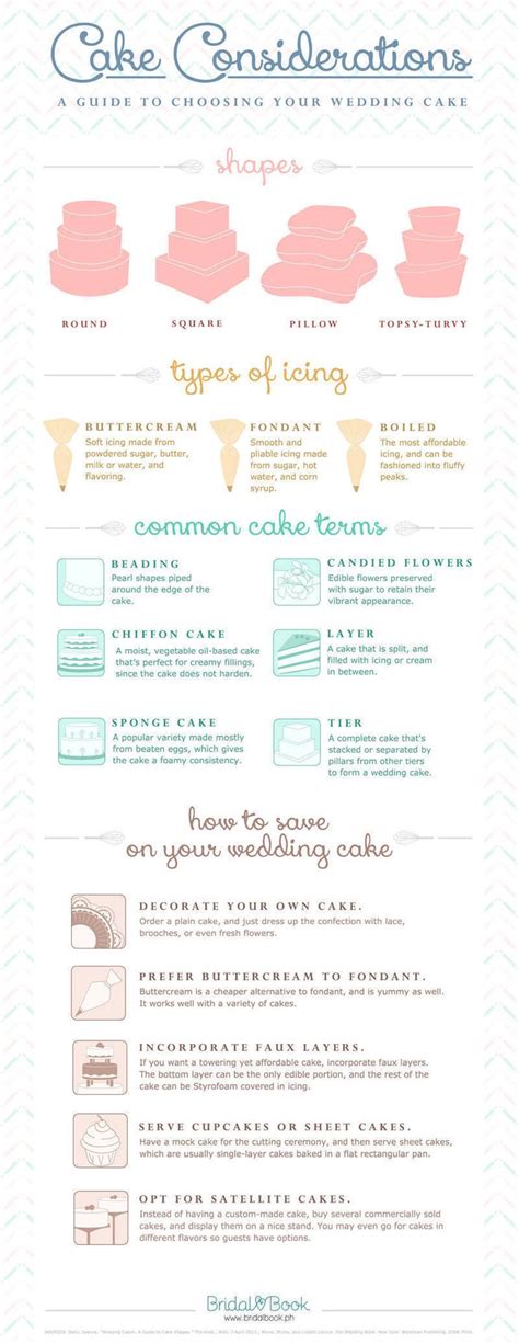An Info Sheet With Different Types Of Cakes