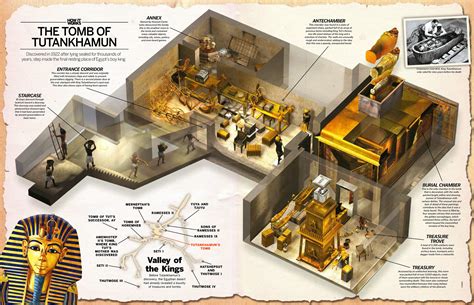 Map Of King Tut S Tomb