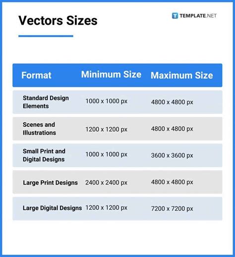 Vectors What Is A Vector Definition Types Uses