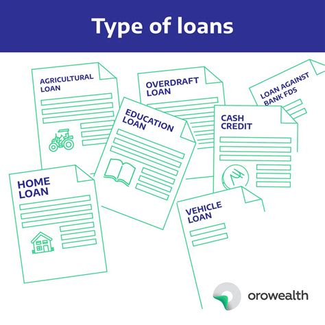 Types Of Loans Personal Loan Home Loan Education Loan Orowealth Blog