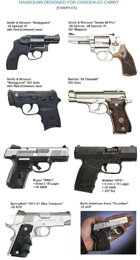 Top 10 Handguns The Handgun Aficionados Guide