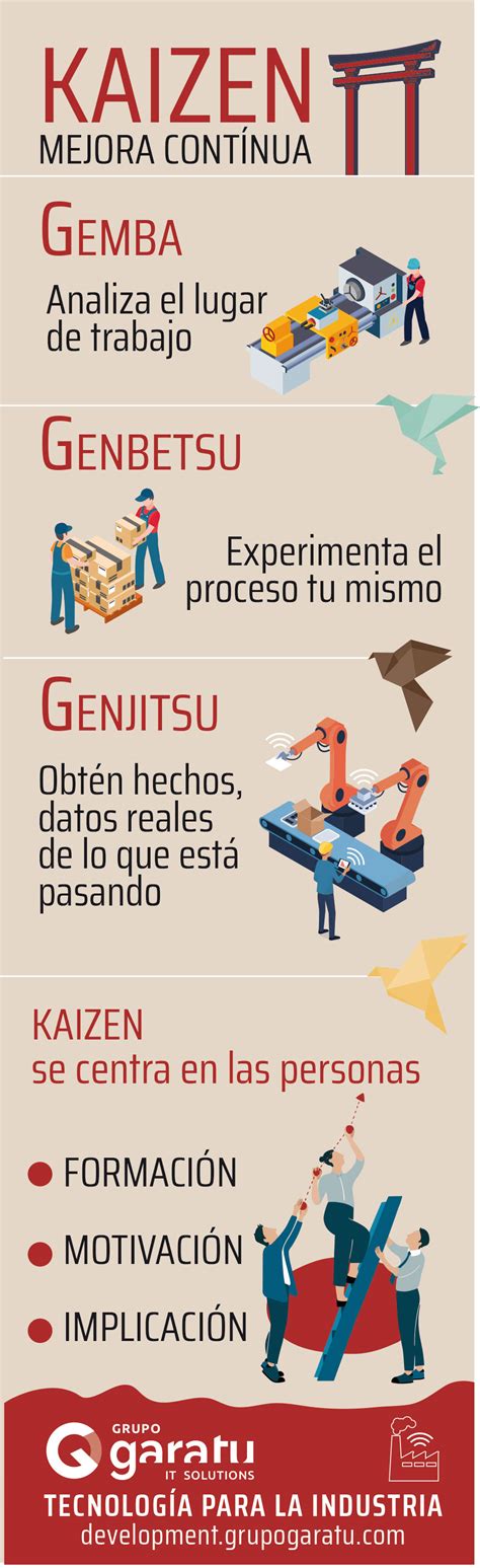 Kaizen Método Para La Mejora Contínua En Procesos Productivos Grupo