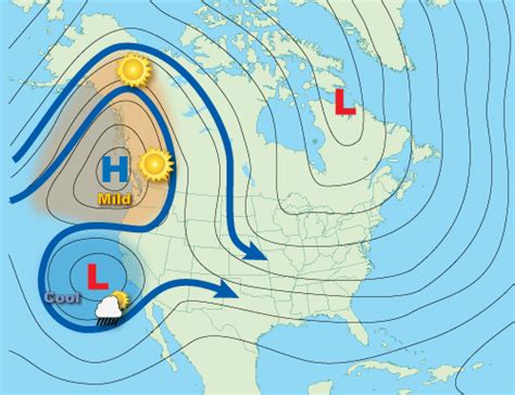 The correct pressure readings depend on what car you have. NWS JetStream - Basic Wave Patterns