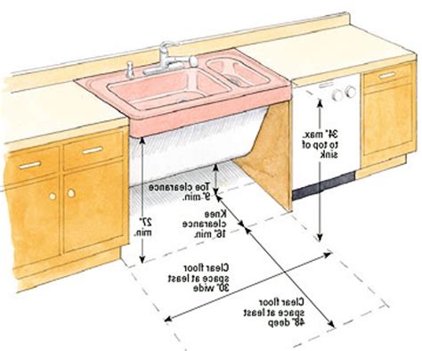 Ada Vanity Sink Base Requirements Architectural Details Inspiration Home
