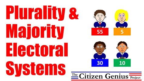 Plurality And Majority Electoral Systems Youtube