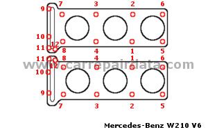 In der regel zylinder anwendung zylinderanordnung: Mercedes-Benz E-Class W210 E 320 210.065 1997-2002 112.941 ...