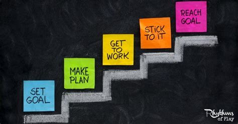 How To Create An Action Plan To Accomplish Goals Goal Setting For