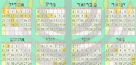 Why We Do Not Follow The Jewish Calendar Set Apart People