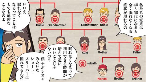 ダヴィンチアカデミー On Twitter 【漫画】眠る能力を失う病気「致死性家族性不眠症」になるとどうなる？ 動画版はこちら Ibpz6skbgg