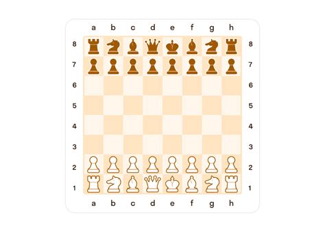 Как называется фигура королева в шахматах Узнайте правила шахмат и их обозначения