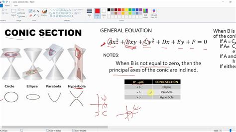 Introduction To Conic Section Youtube