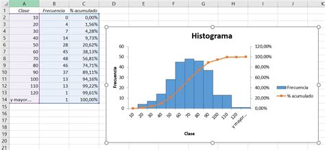 Estadística Con Excel Mega Tutorial Análisis De Datos Estadísticos