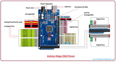 Introduction To Arduino Mega The Engineering Projects