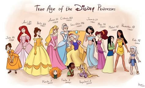 How Old Are The Disney Princesses Disney Princess Ages Disney