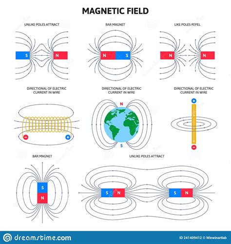Electromagnetic Field And Magnetic Force Physics Magnetism Schemes