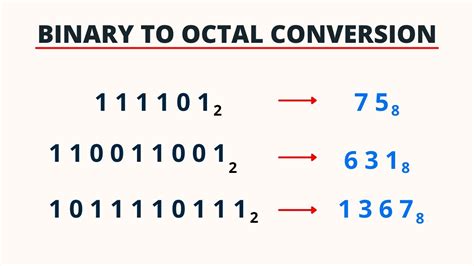 Binary To Octal Conversion Pingpoint Youtube