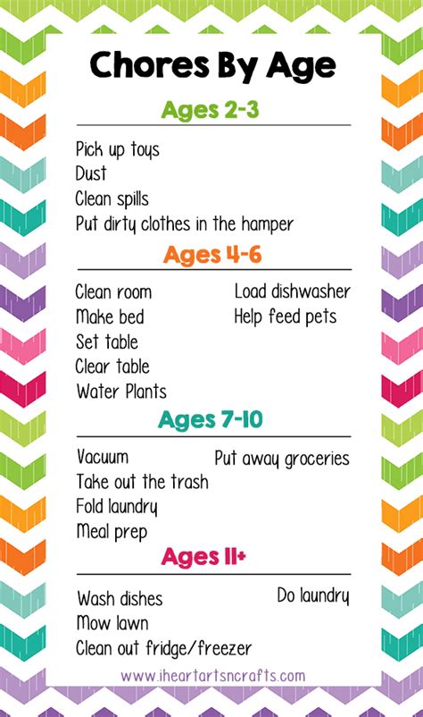 Spring Cleaning Age Appropriate Chores For Kids I Heart Arts N