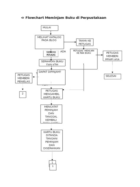 Cara Membuat Flowchart Aplikasi Perpustakaan Imagesee