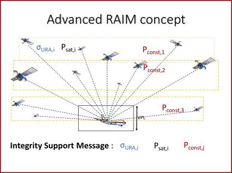 Advanced Raim Center For Position Navigation And Time
