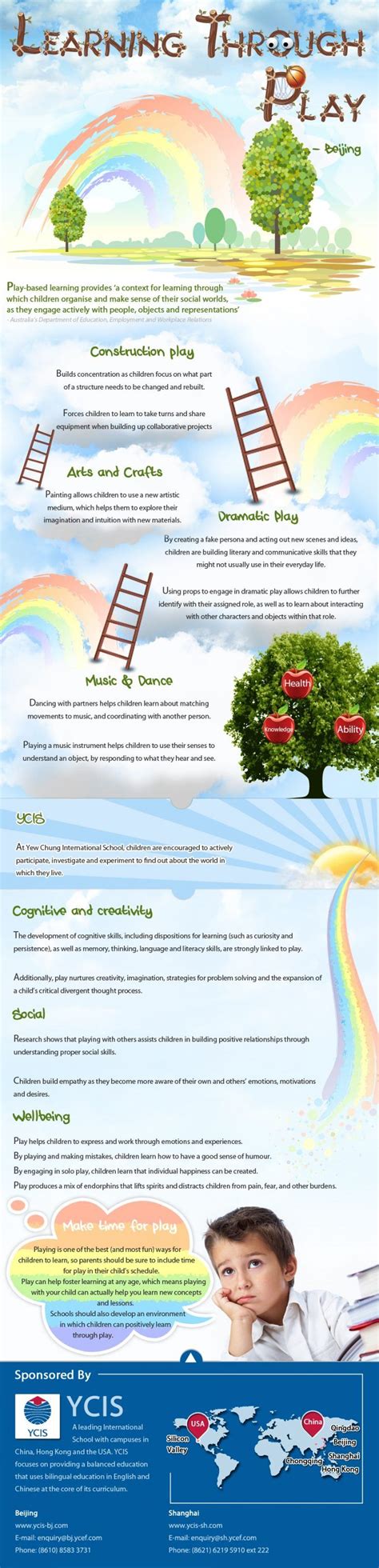 Children Learn Through Play Infographic E Learning Infographics