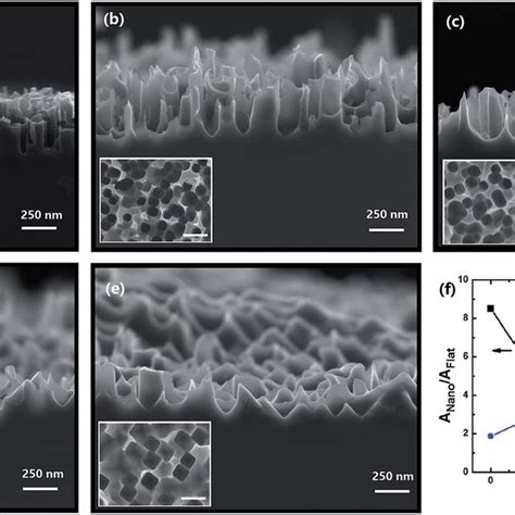 Phosphorus Doping Profiles For B Si Wafers Treated With Koh The Sample