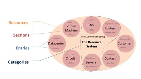 Resource Concepts Documentation 6connect Documentation