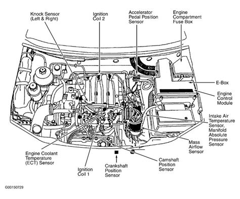 Fuse panel layout diagram parts: land-rover-freelander-engine-2.jpg (1708×1417) | Crankshaft position sensor, Fuse box, Positivity
