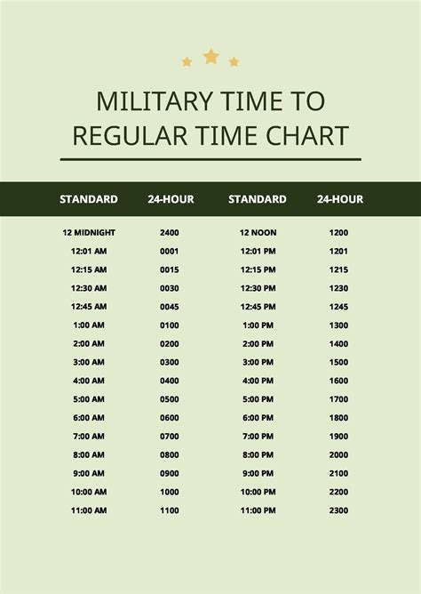 Military Time Sheet Chart In Pdf Download