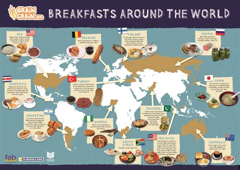 World Map Showing The Types Of Breakfasts Eaten In Different Countries Breakfast Around The