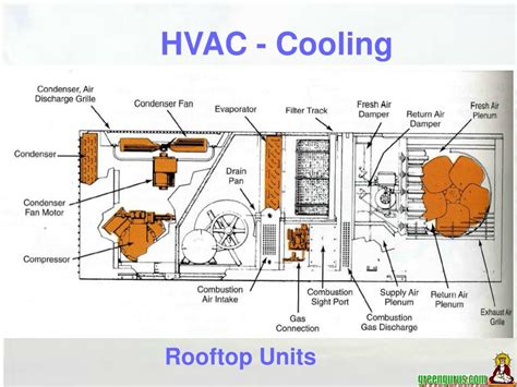 Ppt Some Basic Hvac Powerpoint Presentation Free Download Id6629751