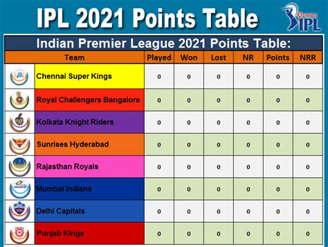 Ipl 14 2021 Points Table Teams Ranking Standing And Results