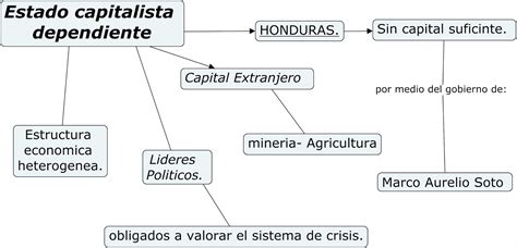 Historia De Honduras Capitalismo Dependiente
