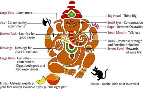 The Different Lord Ganesha Forms Postures Templepurohit 50 Off