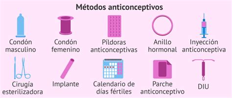 Métodos Anticonceptivos Tipos Y Características Cuadros Comparativos