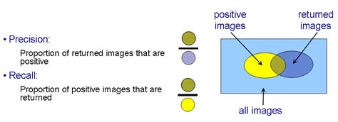 You should remember that we describe predicted values as either true or false or positive and negative. Image Classification