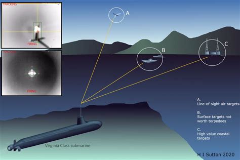 the navy is arming attack submarines with high energy lasers