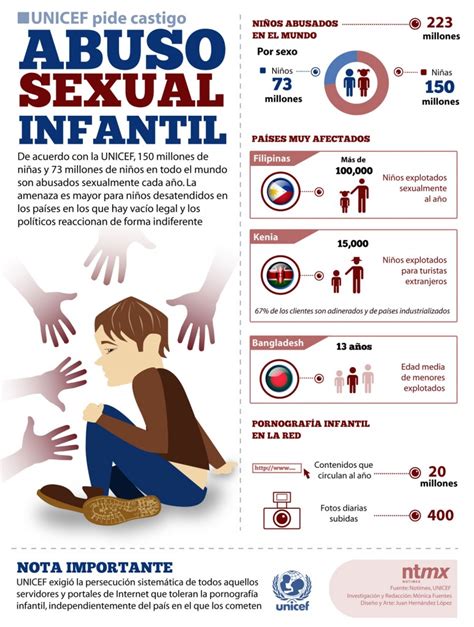 Infografía Unicef pide castigo abuso sexual infantil El Mundo de