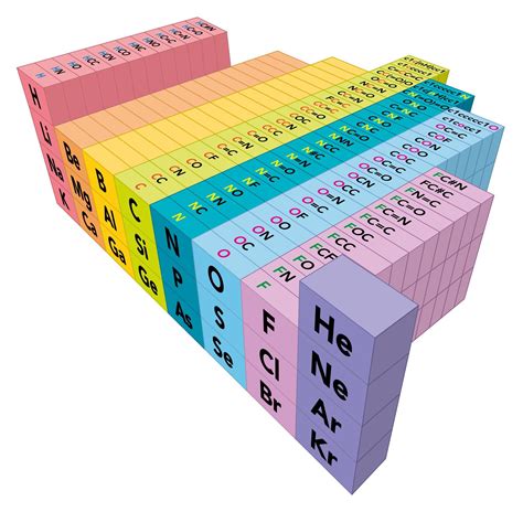A 3d Periodic Table Opinion Chemistry World