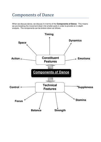 components of dance teaching resources