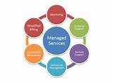 Managed Services For It