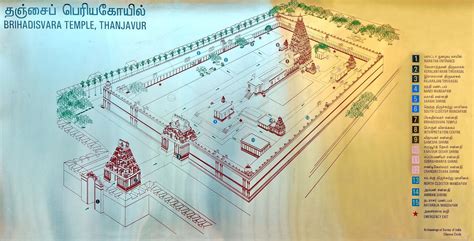 Brihadeeswarar Temple Unesco World Heritage Discover My India