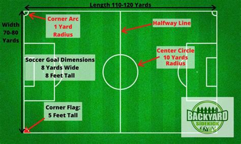 This is one such game that has a huge number of crazy fans all around the world as it is one of the most engaging games. Soccer Field Size, Layout, and Dimensions - Backyard Sidekick